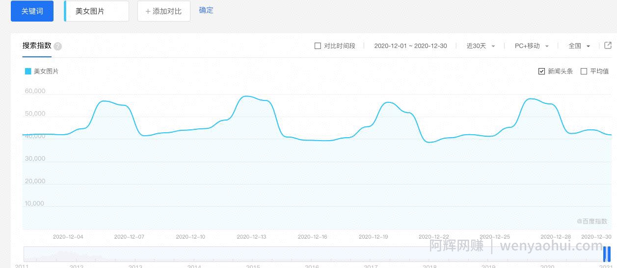 千梦网创108计第31计：黑丝美女诱惑站，色粉的正规变现手法