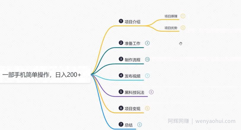 鸿铭网创88计之第七计：外面收费1980的全新真人漫改项目，一部手机带你日入400+