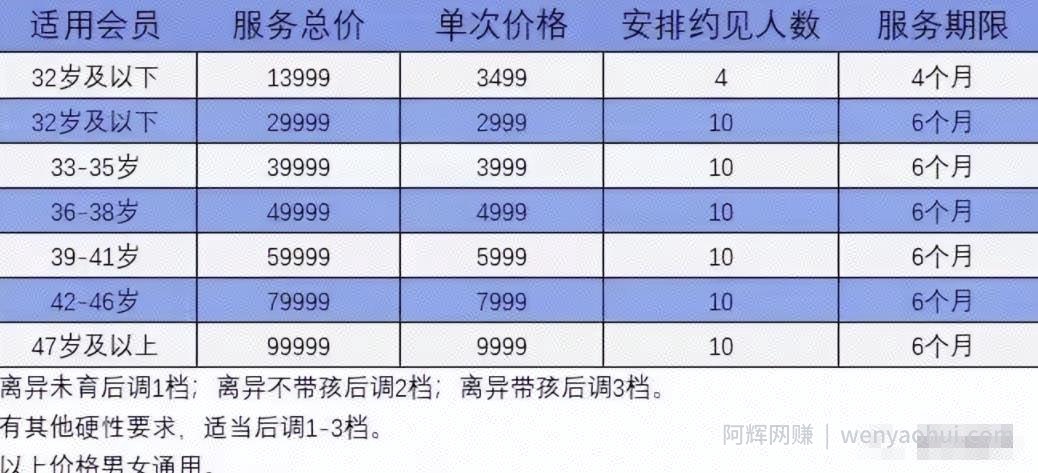 打造相亲短视频账号，一单收100，至少年赚15万，农村包围城市的暴利生意！