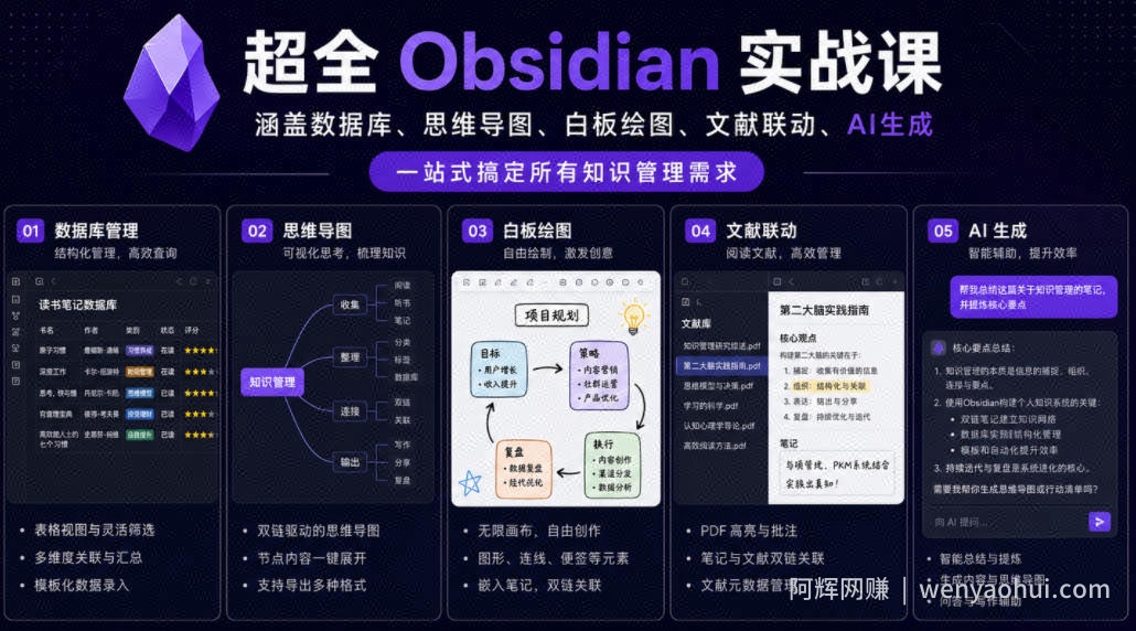 超全Obsidian实战课，涵盖数据库、思维导图、白板绘图、文献联动、AI生成，一站式搞定所有知识管理需求