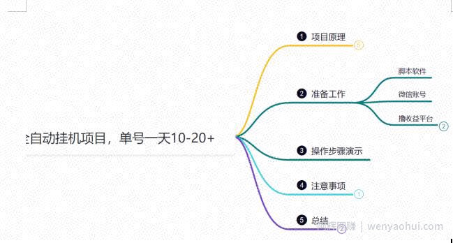 鸿铭网创88计之第二十六计：微信阅读全自动挂JI项目，单号可撸10-20+，可批量放大操作