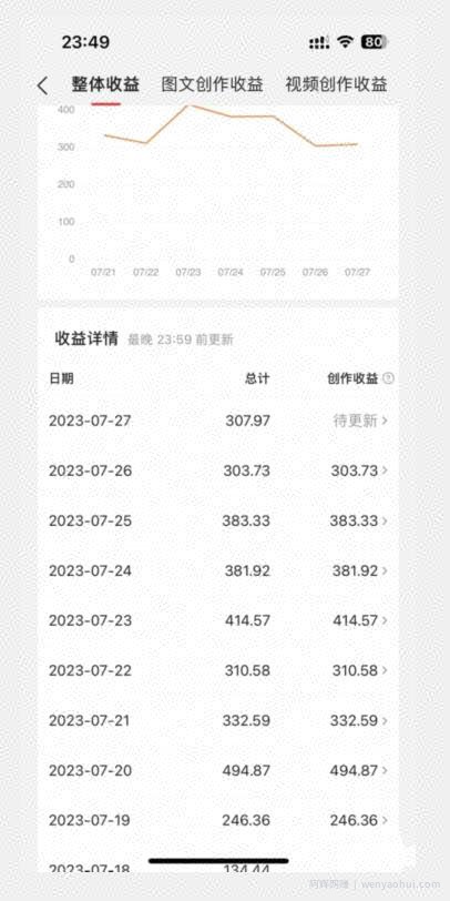 美女头像号最新玩法，适合零基础小白，单日收益500+【揭秘】