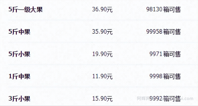 朋友圈卖水果的骚操作玩法，他一年能赚30万
