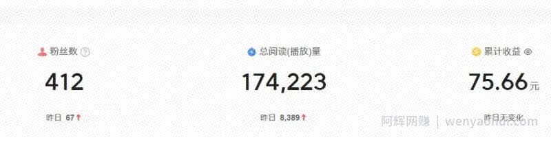 2024图文自媒体掘金赚取各平台收益项目，长期正规稳定