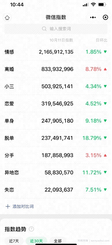 情感复合大师项目，一单200-1000，闷声发财的小生意，简单粗暴！