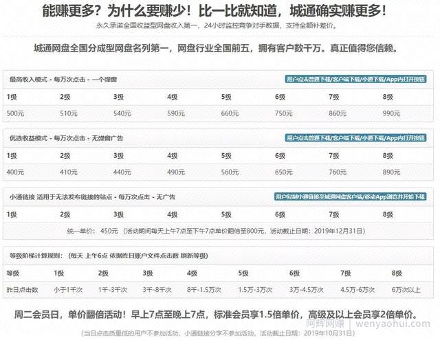 网创项目：免费分享网盘资源，也能赚外快