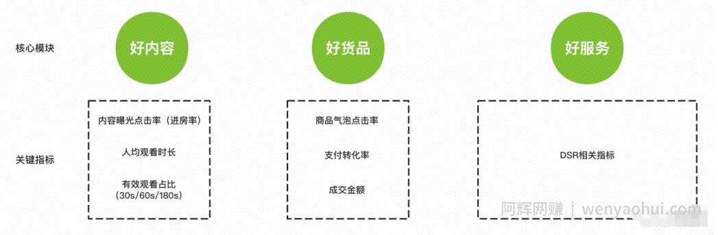 视频号最新推荐算法，揭秘从0到1 快速起量技巧！