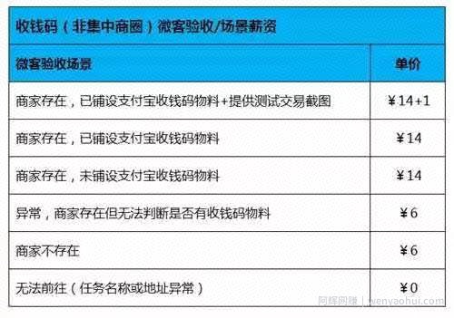 接任务賺米，蚂蚁微客怎么能错过！