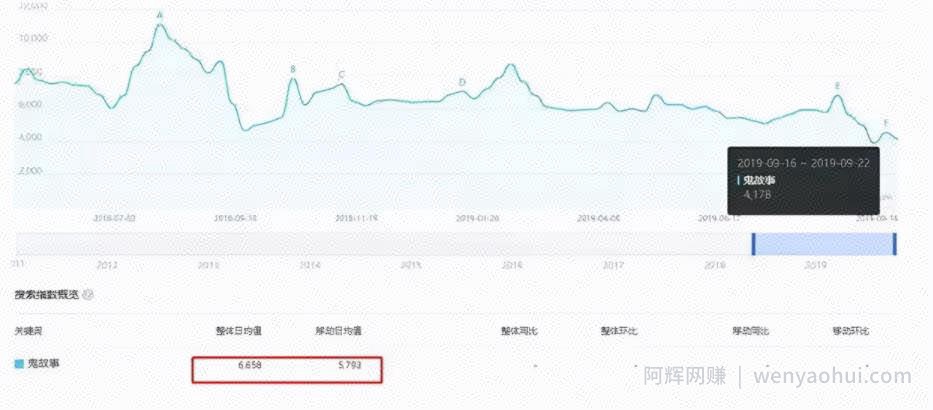 细分市场賺米项目：恐惧故事如何变现，快来了解下