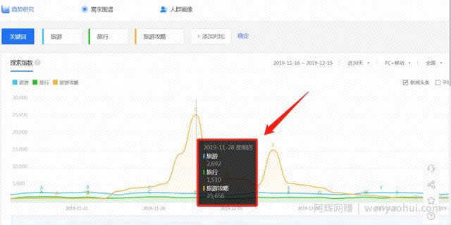 旅游博主是怎么做到边旅游边賺米的？