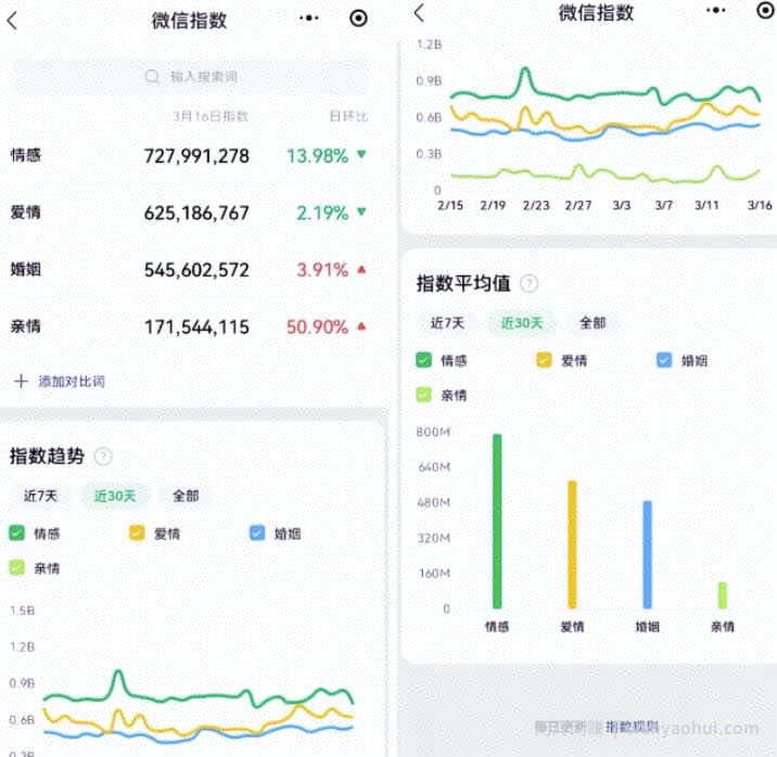 情感咨询项目，超级暴利賺米的网络项目