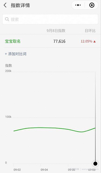 宝宝起名，人人可操作 永不过时的网创项目