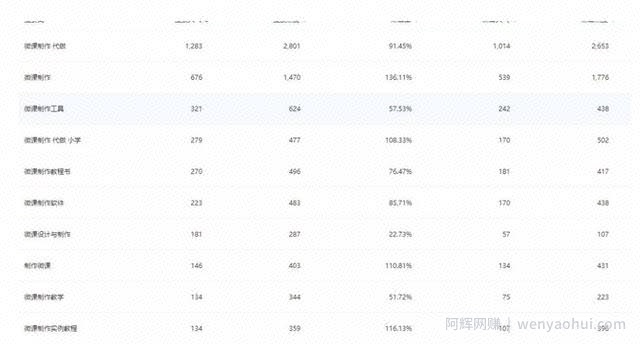 告诉你怎么打造爆款抖音短视频，另外在赠送你一个暴利项目