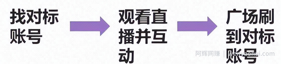 分享一个不用露脸，就能日入300的项目思路：超市录屏直播变现玩法