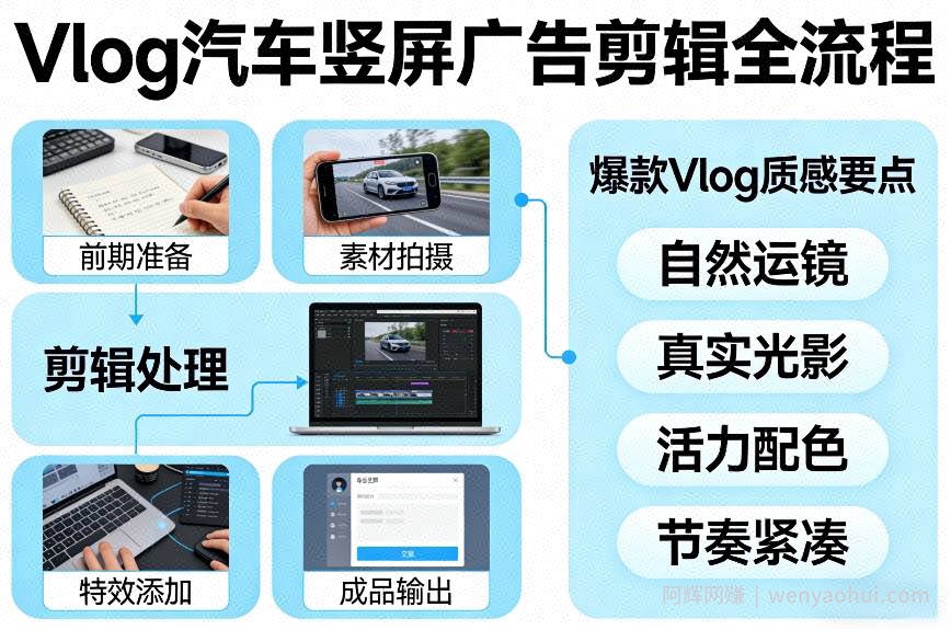 Vlog感觉汽车竖屏广告剪辑脚本全流程，拿捏爆款Vlog质感