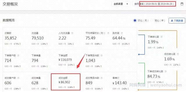 京东无货源店群玩法，从0到1教你如何做到单店收入过万