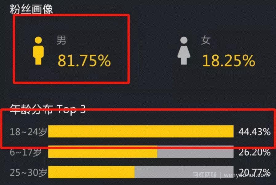 边玩游戏边賺米！抖音小游戏日入300元！