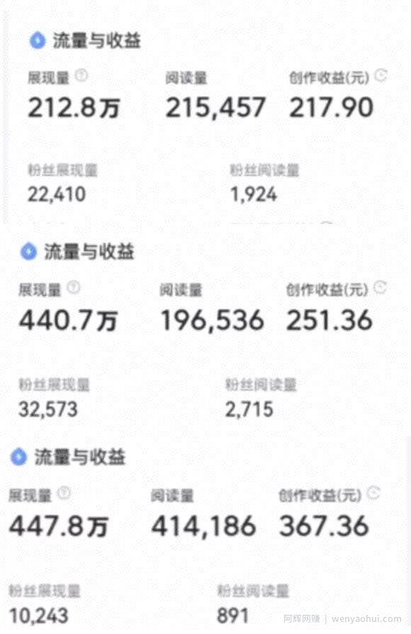 分享悟空问答副业变现项目，每天收益200-300元，学会的人都说赚了！