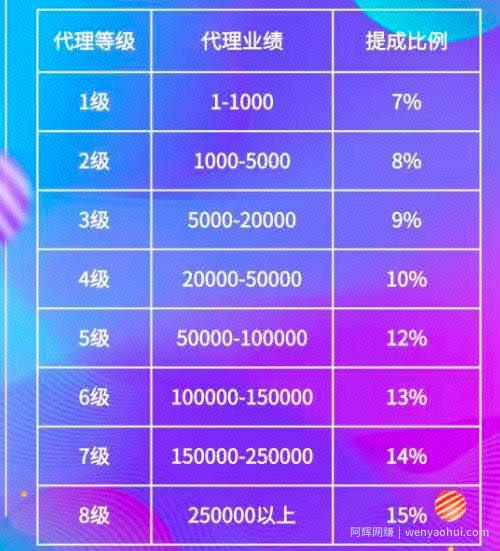 花了100块大洋套来的賺米项目-聊天賺米