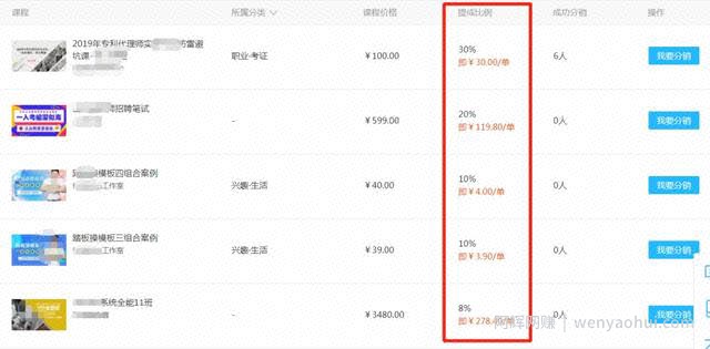 网创项目：不起眼却暴利的项目，课程分销了解一下