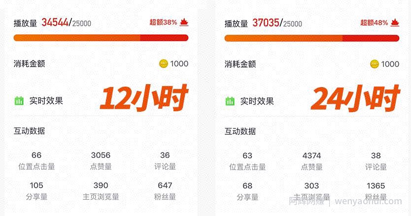 一文搞懂DOU+投放，掌握低成本买量技巧！