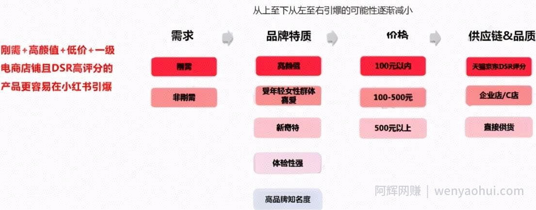 给想做小红书的小伙伴一些建议，避免踩坑