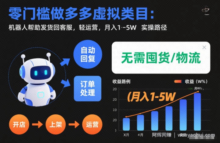 零门槛做多多虚拟类目：机器人帮助发货回客服，轻运营，月入1-5W实操路径【揭秘】