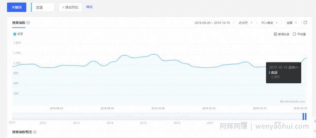 冷门灰色偏门賺米项目，日入1000+