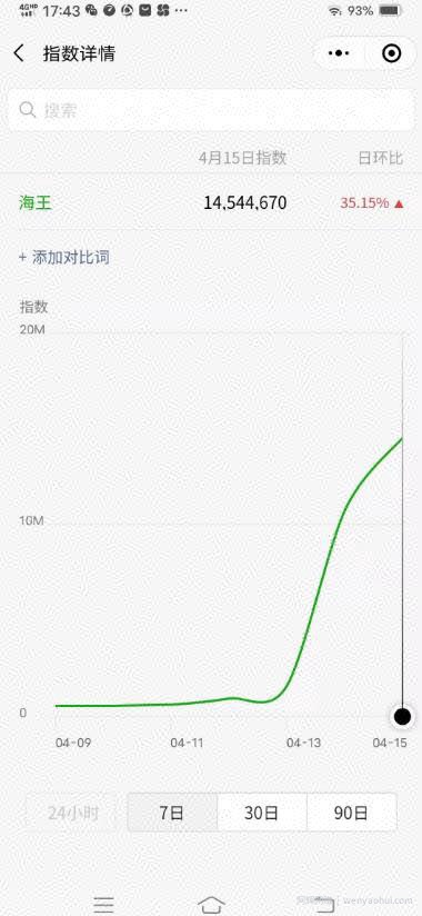 微信SEO如何获取源源不断的精准流量？