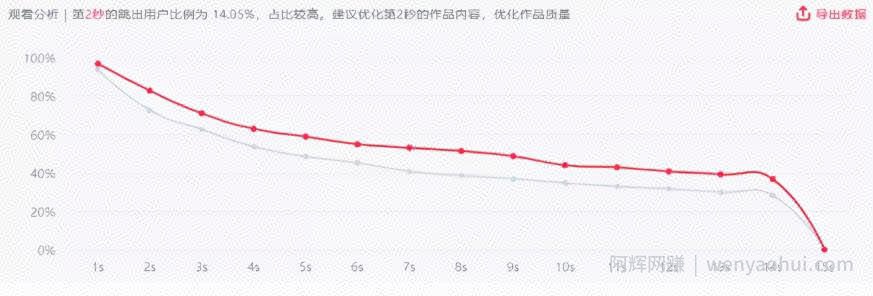 掌握抖音起号技巧，3天涨粉6000+，快来围观！