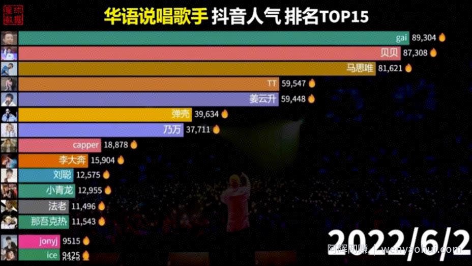 冷门的数据控账号玩法思路，冷门就代表着竞争少、机会大！无私分享给你！