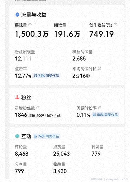 微头条自媒体副业项目，单篇1000-2000+收益写作玩法，全程复盘大解析！