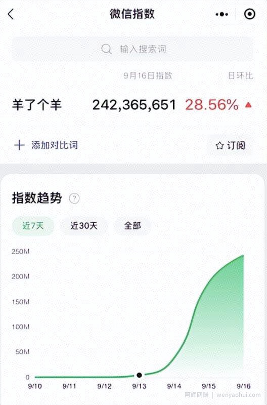 羊了个羊爆火背后，9种搞钱路子，有人一天9000