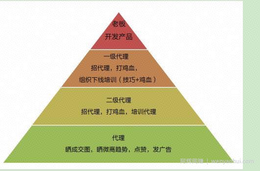 微商代理模式有哪些？微商代理模式怎么賺米？