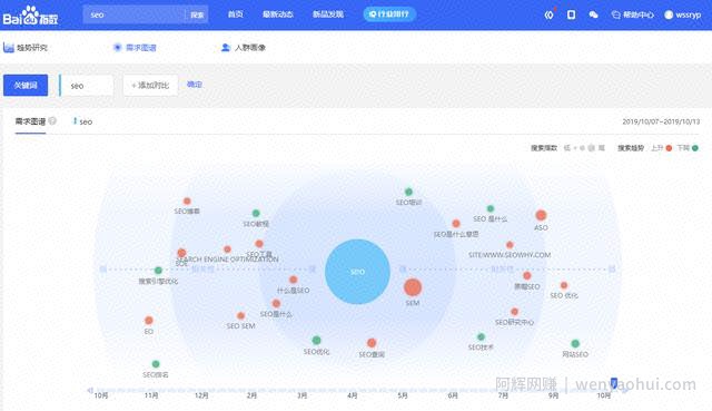 实战分享SEO诊断方案及网站SEO优化清单包含哪些？