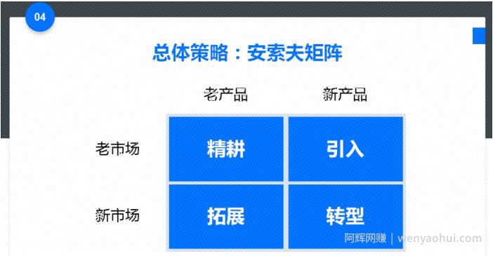 爆品营销的秘密 —教你快速掌握打造爆品的方法（完结）