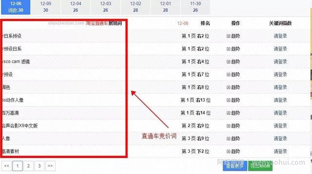 新手必看：如何兼zhi操作店淘虚拟项目月入上万？