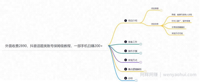 鸿铭网创88计之第十九计：外面收费2890的抖音话题类账号保姆级教程，一部手机日赚200+