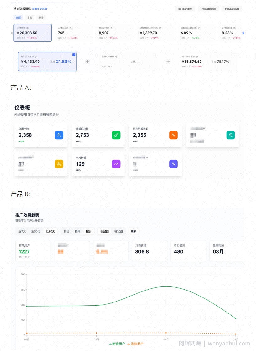 AI产品实战变现课，不用懂代码，30天做出一个能賺钱的小产品，打造个人长期AI副业资产（更新）