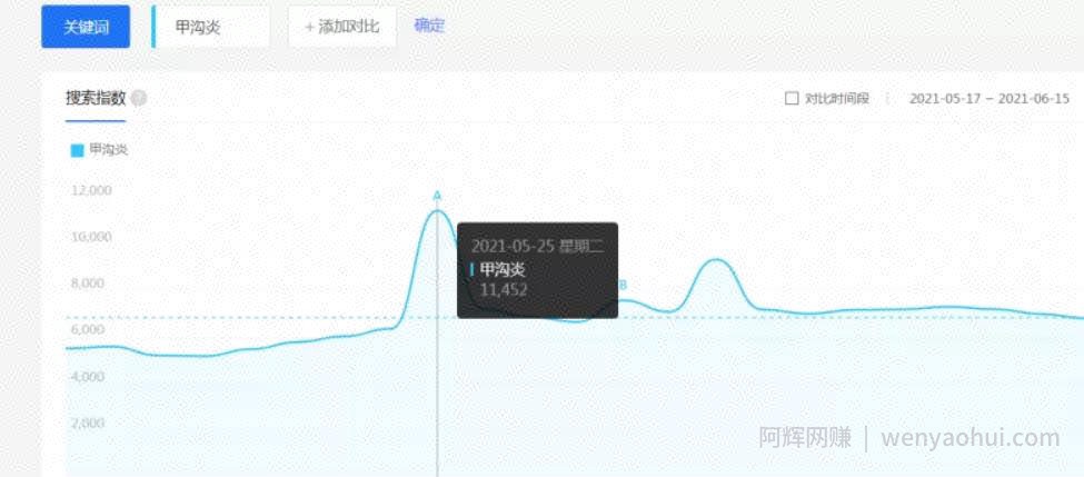拆解暴利的贴牌项目，推广+盈利模式，有人已经月赚3万+！