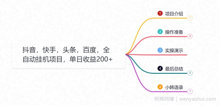 小韩学社88式第十六式：抖音，快手，头条，百度，全自动挂JI项目，单日收益200+