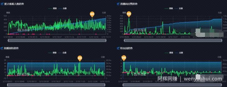 垂类TOP1矩阵号月销2000w+实操秘籍