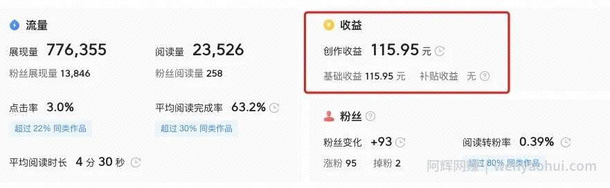 这3个今日头条常见的賺米方法,每种都能月入过万