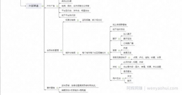网络賺米思维导图宝藏库