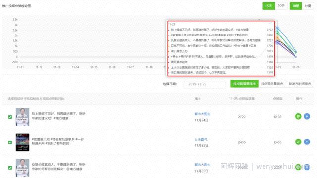 日销3W单，1天新增20000推广视频，种草新号又出了什么新带货玩法