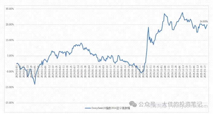 付费文章:吊打97%的权益基金,实操详解:如何利用deepseek来选出一个年化15.55%的大牛股组合?