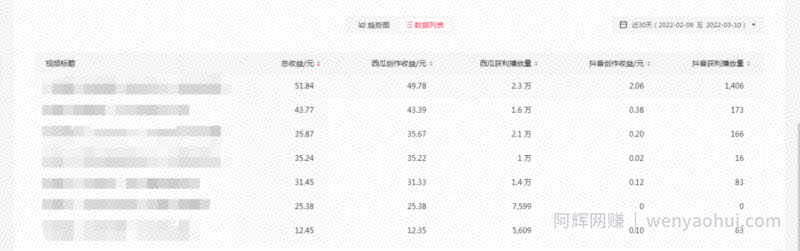 2022抖音中视频暴力薅羊毛白嫖项目：新号每天20块，老号几天几百块，可多号