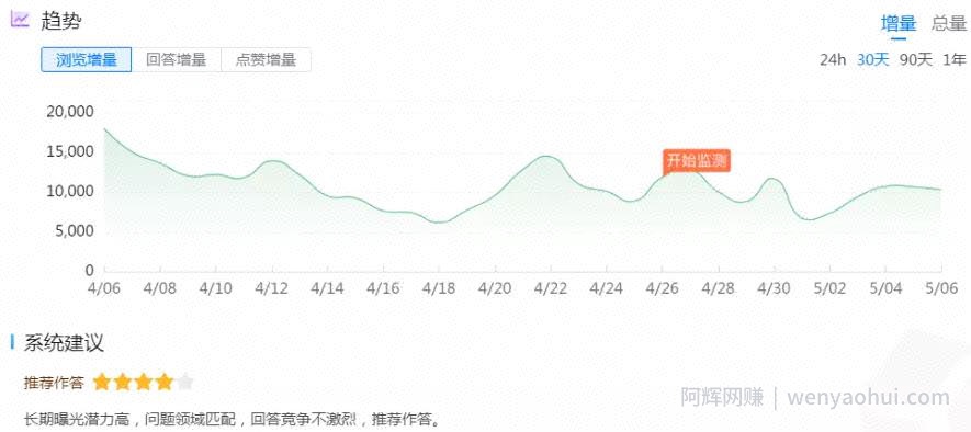 男性项目年入300万，小众市场，无本暴利【女生勿进】