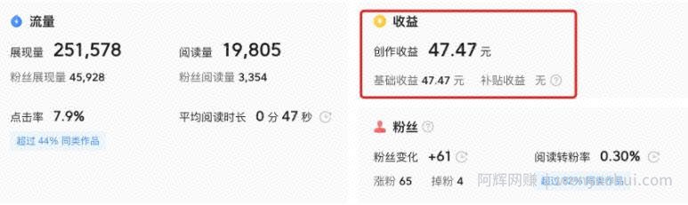 这3个今日头条常见的賺米方法,每种都能月入过万