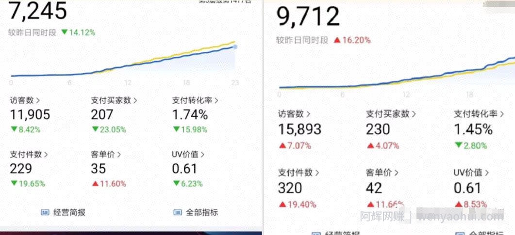 月入两万的电商淘客，拼多多店群批量玩法